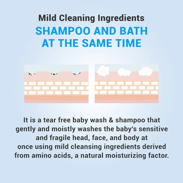 Newborn soap and shampoo with mild ingredients